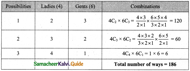 Samacheer Kalvi 11th Business Maths Guide Chapter 2 Algebra Ex 2.4 ...