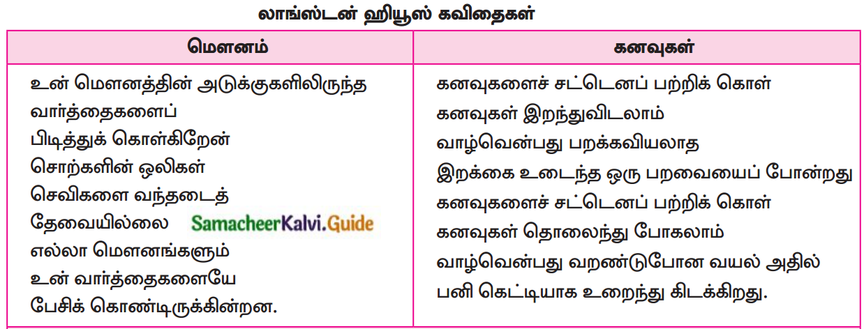 Samacheer Kalvi 12th Tamil Guide Chapter 3.2 விருந்தினர் இல்லம் ...