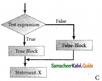 Samacheer Kalvi 11th Computer Science Guide Chapter 10 Flow Of Control ...